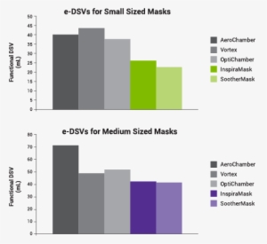 Soothermask And Inspiramask Have Smaller Dead-space - Volume #1900301