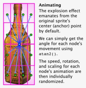 The Final Changes Consist Mostly Of Tweaking The Animation - Circle #1901075
