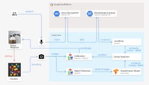 Png Robot - Google Cloud Machine Learning Engine #1901234