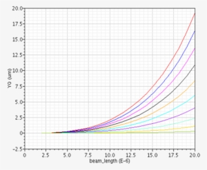 Spring Constant Var Beam Geometry - Plot #1905024 Spring Constant Var Beam Geometry - Plot #1905024