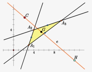 Euler Line In Green Geometry - Euler Line #1905087