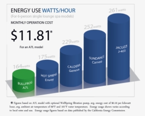 Hot Tub Energy Use Watts Per Hour - Most Energy Efficient Hot Tub #1909721