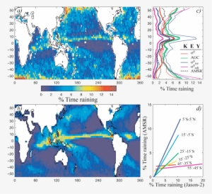 Percentage Of Time Raining - Atlas #1910449