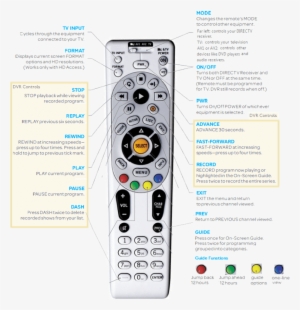 Watch This Video For How To Use Your Remote #1913366