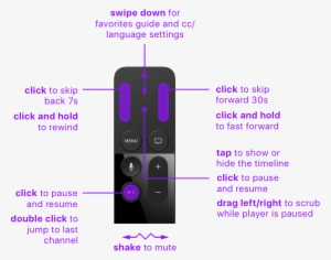 Apple Tv Remote - Apple Tv (4th Generation) - 1080p - Bluetooth/wi-fi #1913707
