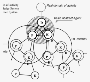The Toga Architecture Framework Of Abstract Intelligent - Common Fig #1914278