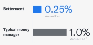 Low, Transparent Fees - Electric Blue #1914376