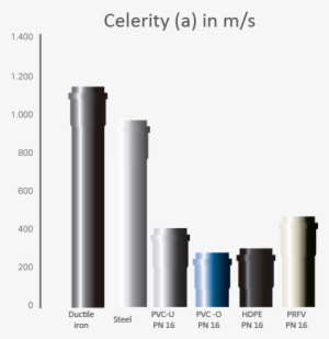 Celerity - Pipe #1914714