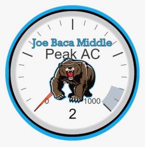 Energy Management Dial At Joe Baca Middle School - Custom Grizzly Bear Mascot Throw Blanket #1915098