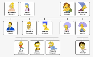 Familia De Los Simpson En Arbol Genealogico #1915246