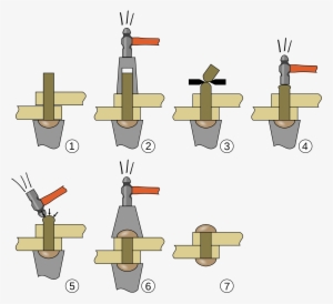 Open - Blacksmith Rivet Tool #1916927