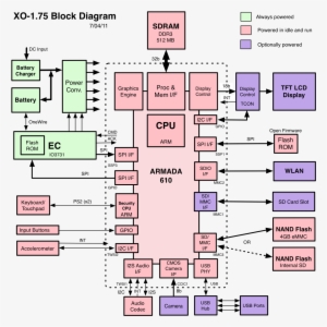 Also Available In Png Format - Physical Block Diagram #1918081
