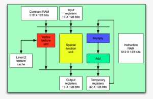 Geforce 6800 Vertex Processor Block - Diagram #1918148