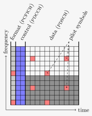 Resource Allocation In An Lte Prb - Resource Block Lte #1918197