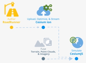 A Roadrunner/cesium Workflow - Workflow #1919229