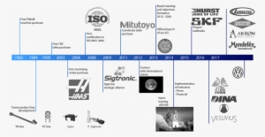 Lineadetiempo Ingles Ok - Linea De Tiempo Cnc #1921041