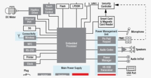 Battery Charging Considerations For Low Power Applications - Electronic Design #1922497