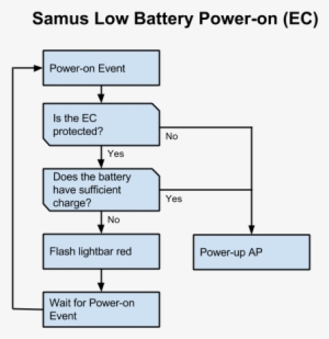 Samus Uses A Flashing Red Lightbar To Notify The User - Usb-c #1922666