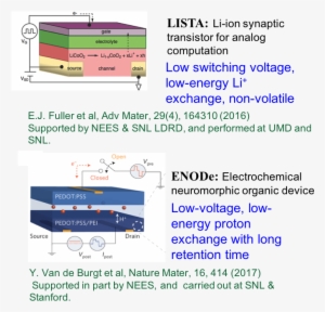 Acknowledgements - Solid-state Battery #1922783