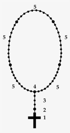 Rosary 2006 08 14 - Rosario De La Eucaristía #1923917