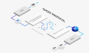 A Privacy Tool For $btc, Altcoins And Tokens - Cryptocurrency #1924174