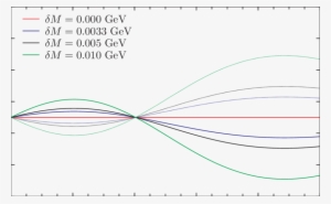 The Difference Xδu = Xu K − Xd K - Diagram #1924276
