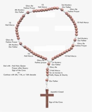 How To Pray A Rosary - Complete Mystery Of The Holy Rosary #1924340