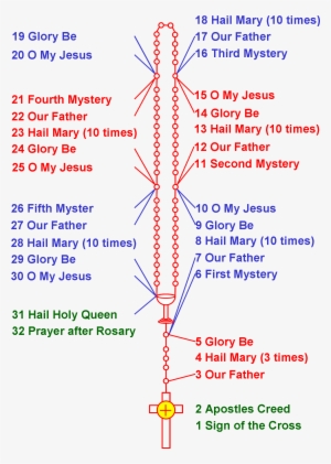 Rosary #1924492