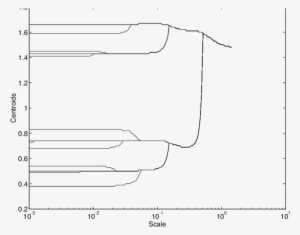 Effect Of Small W On The Cluster Tree - Diagram #1925140