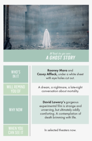 Your Three Must-watches For July - Sad Ghost #1925686