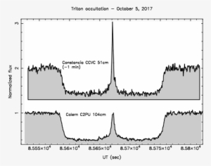 The Reconstructed Occultation Geometry With The Centrality #1926747