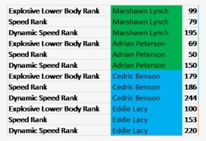 Marshawn Athlete - Athlete #1926967