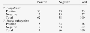 Comparison Of The Thin Blood Smear Method And The Pcr - X And Y Axis #1927999