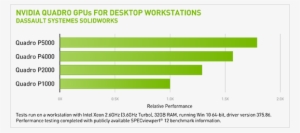 Solidworks Performance Advantage With Nvidia Quadro - Quadro P1000 Vs P2000 #1928048
