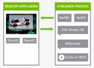 Capture The Full Desktop - Nvidia Capture Sdk #1928108