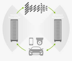 Accelerate Data Center Workloads With The Nvidia Tesla - Nvidia Tesla #1928181