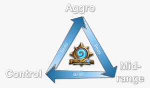 Hearthstone Power Triangle - Hearthstone #1928747