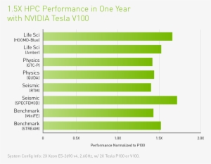 Here's Some Of Nvidia's Own Application Performance - Nvidia Tesla #1928875