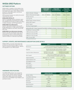 Read The Nvidia Grid Datasheet - Nvidia Grid - Free Transparent PNG ...