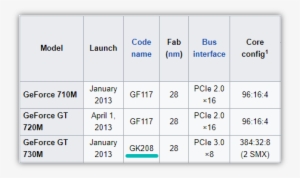 Note - Number #1928990