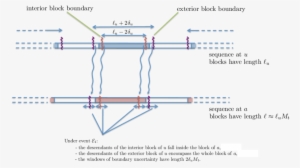 Under The Event E 1 The Descendants Of The Interior - Sigma #1929319