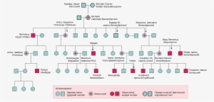 Open - Haemophilia Queen Victoria Family Tree #1929454 Open - Haemophilia Queen Victoria Family Tree #1929454
