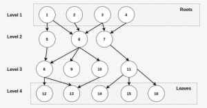 Efficiently Listing All Last-level Descendants Of Each - Circle #1929728