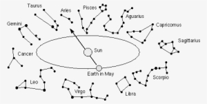 Zodiac Constellations Png Pic - Draw The Zodiac Constellations #1930229