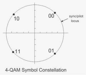 4 Qam Constellation #1930406