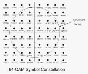 64qam #1930478 64qam #1930478
