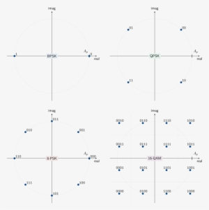 Constellations - Portable Network Graphics #1930607