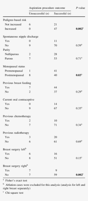 Predictive Factors For Successful Oxytocin-assisted - Document #1932307