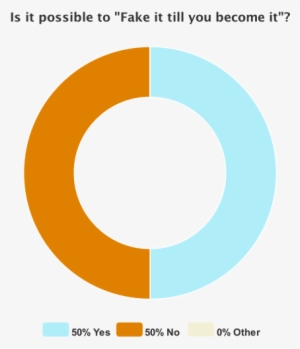 Fake It Till You Become It - Pie Chart 50 50 #1934710