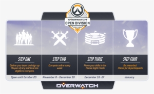 Overwatch - Overwatch Open Division Start #1936297